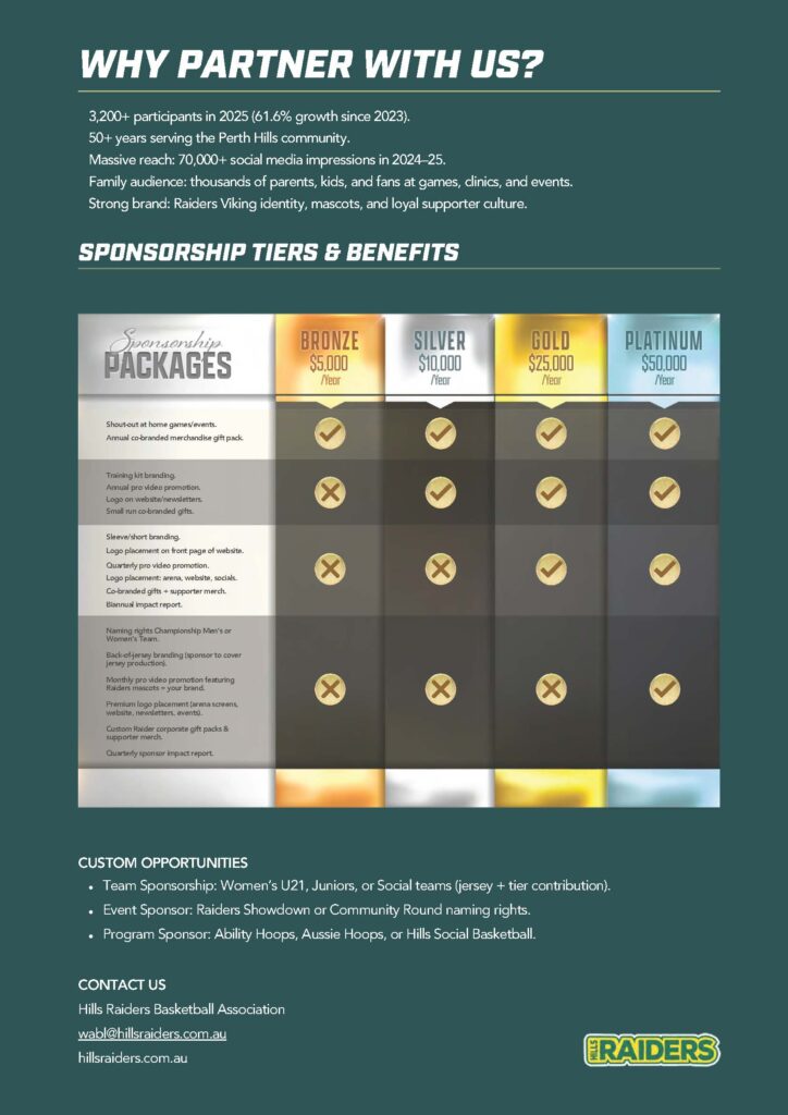 Hills Raiders Sponsorship Tiers Hills Raiders Sponsorship Tiers